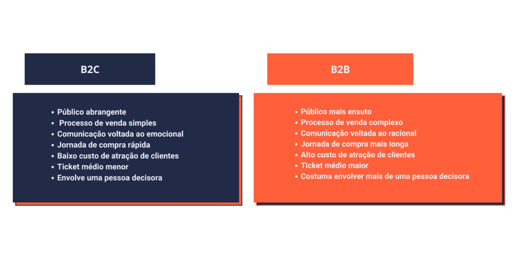 Marketing B2B: O Que é, Exemplos E Melhores Estratégias