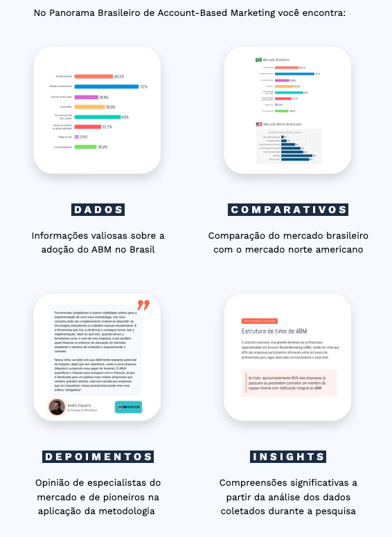 Panorama Brasileiro de Account-Based Marketing