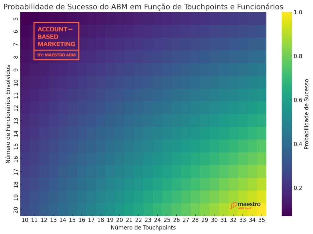 heatmap ABM