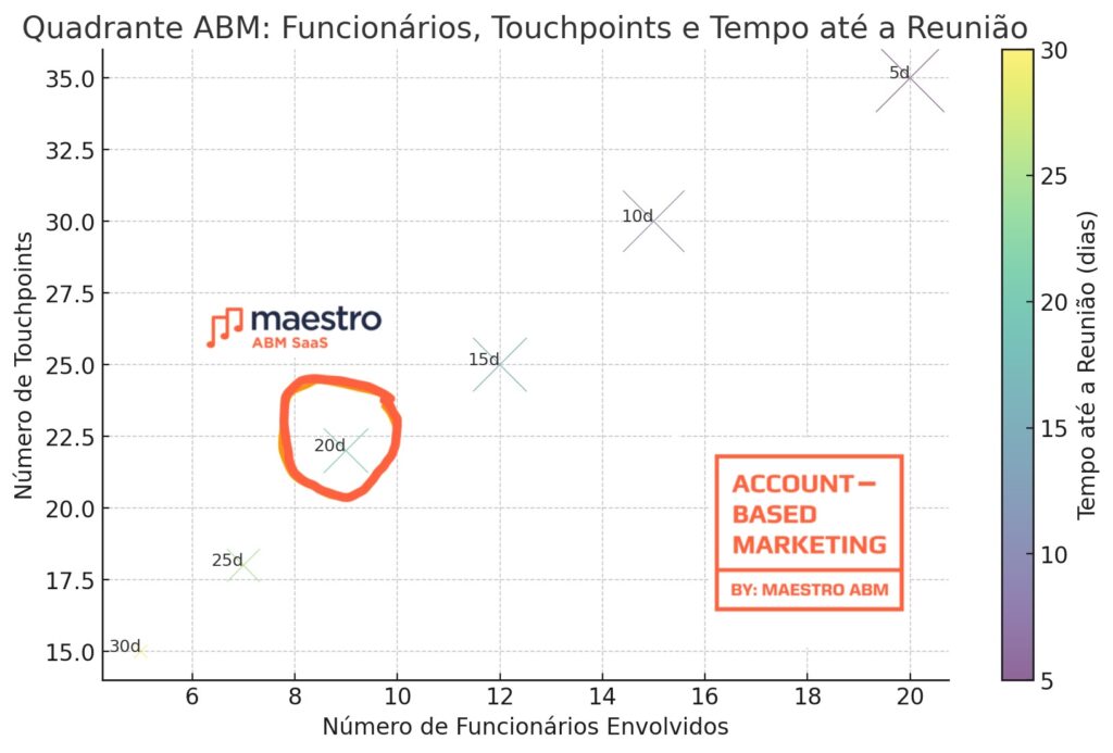 quadrante-abm