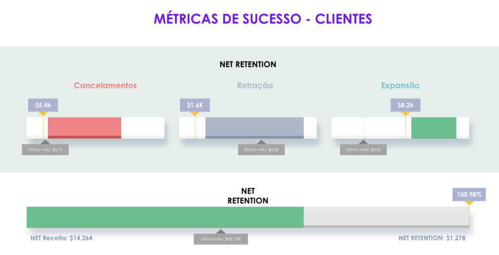 Net Revenue Retention (NRR)